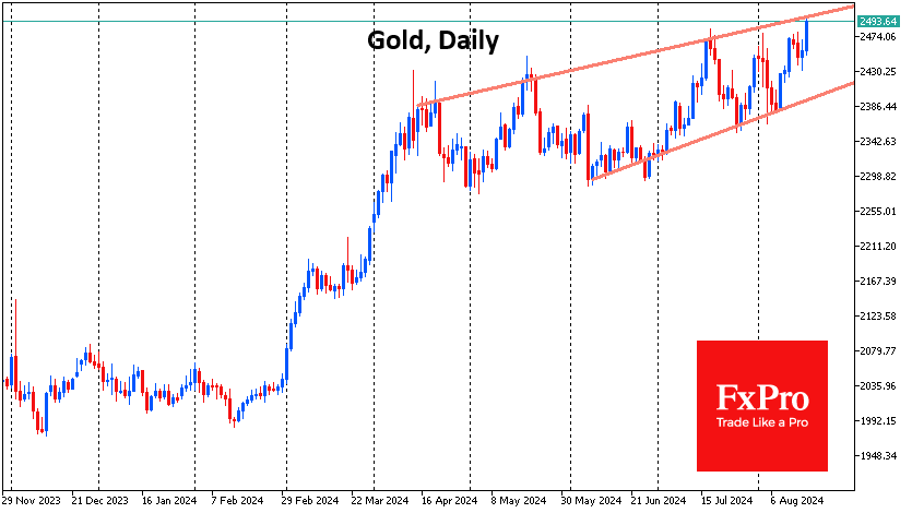 Gold: Third Time Lucky?