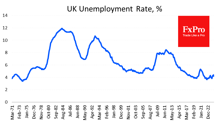 UK labour market deteriorates despite falling unemployment rate