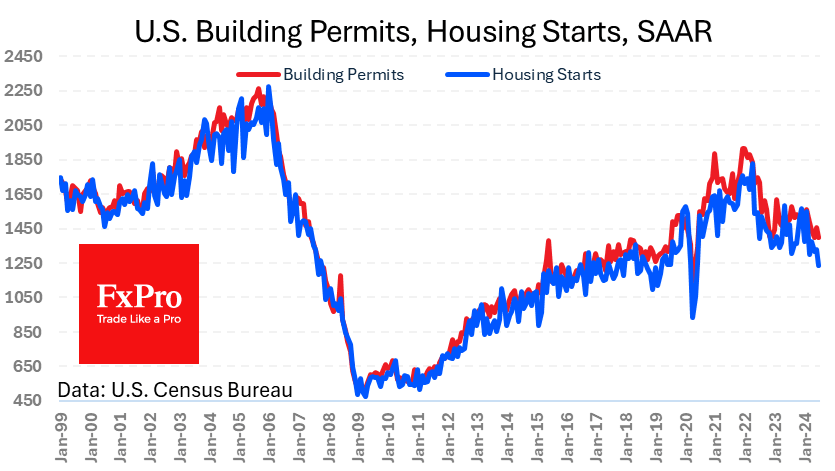 The housing market has slipped into worrying territory