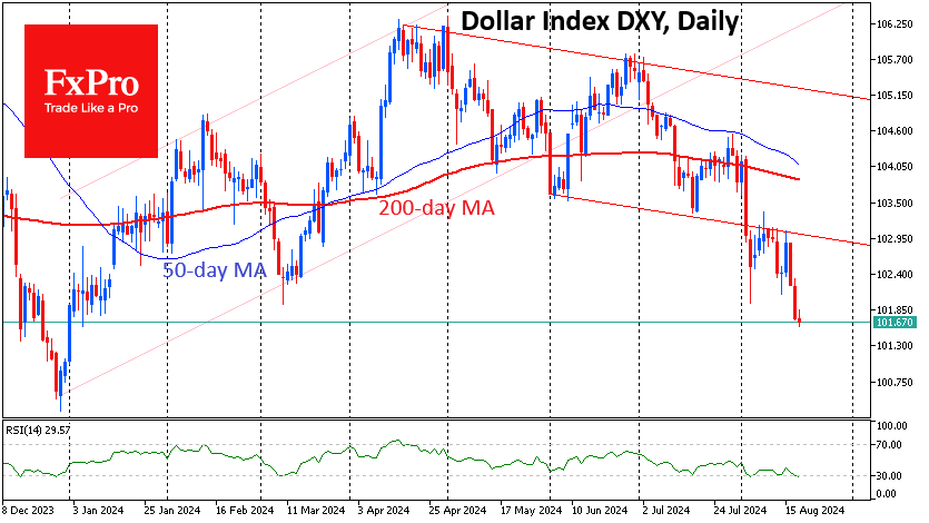 Dollar on the edge