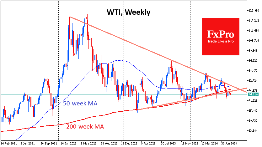 Oil: the lost positive link