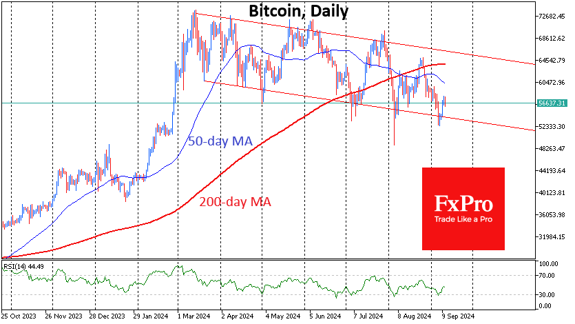 Crypto: selling on growth continues