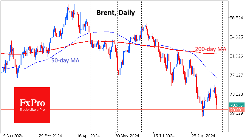 Oil Tests Crucial Support