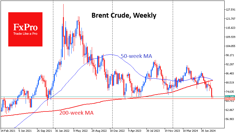 Brent Crude is fighting for $70