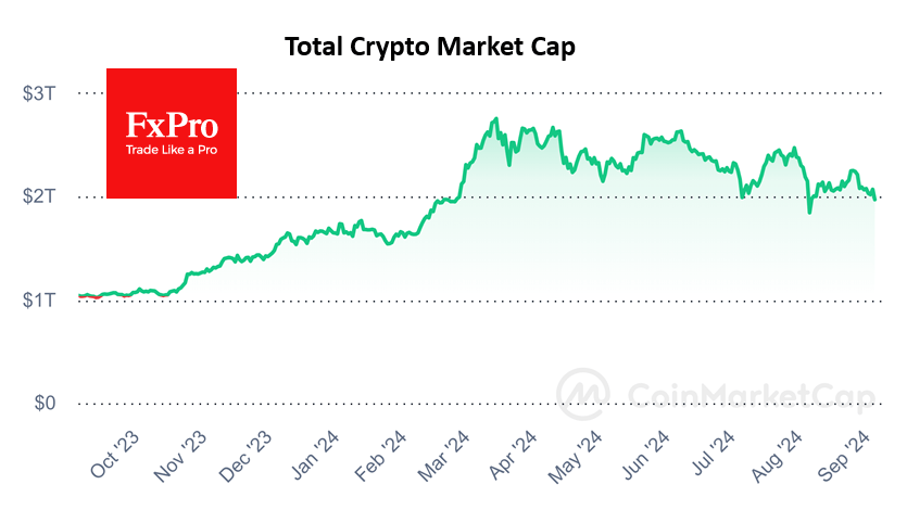 The crypto cap sinks below $2 trillion