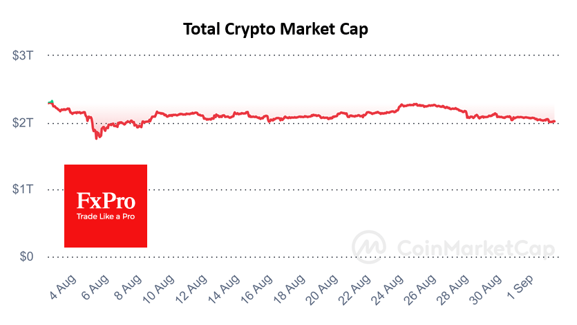 Crypto Near August Bottom