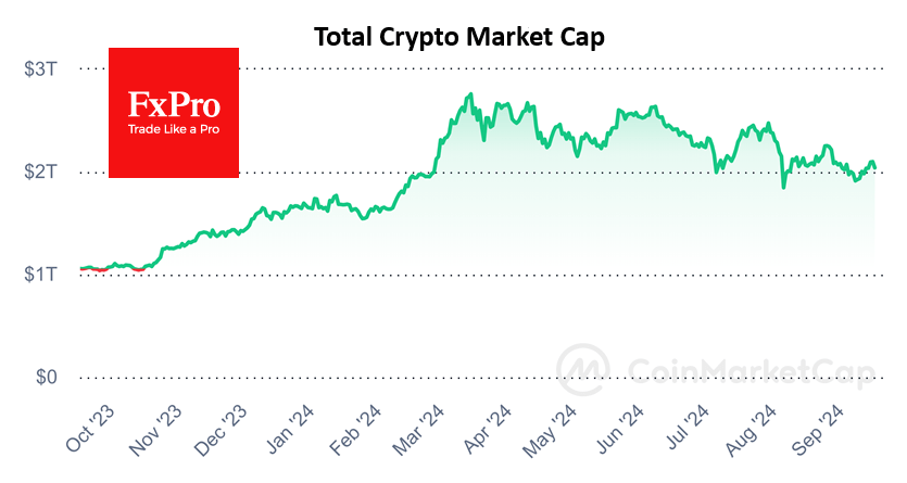 A new local peak in crypto?