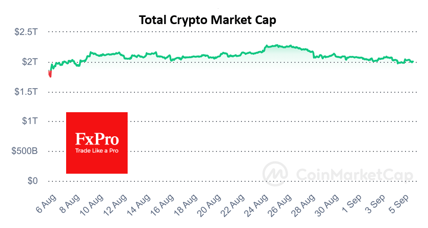 Bitcoin Continues Downtrend