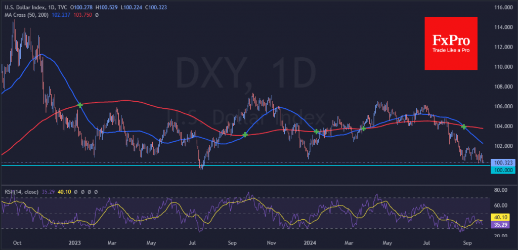 Dollar tests psychological support