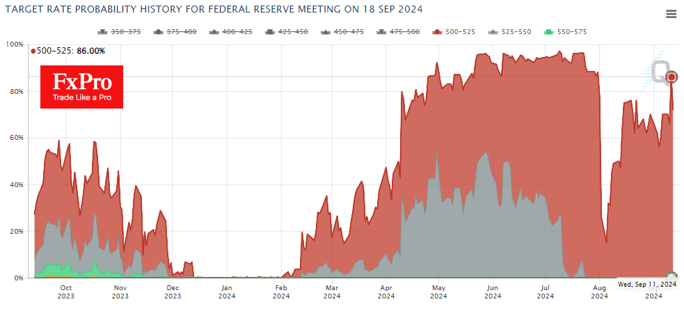 Fed rate decision: intrigue returns