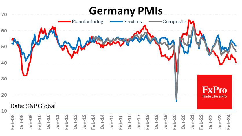 Nosedive in Eurozone economic activity