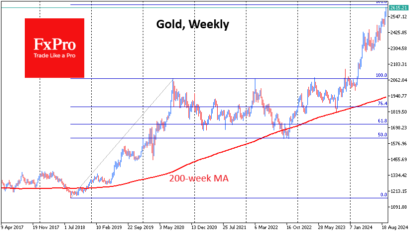 Gold terminates the last sceptics