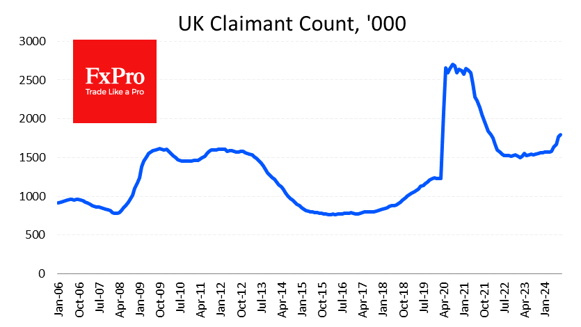 UK job market stronger than expected but weaker than the US