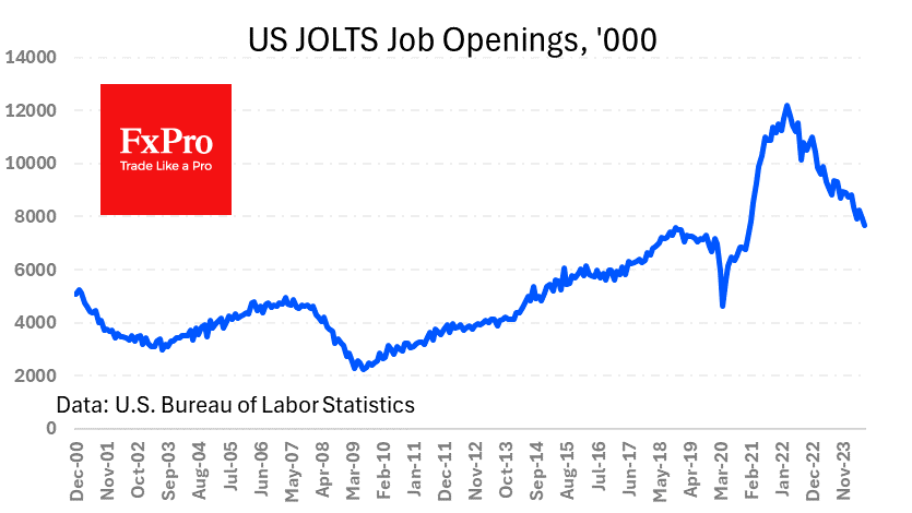 US Labour Market: Normalisation, Not Recession