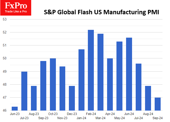 Services sector underpins US economy amid manufacturing slowdown