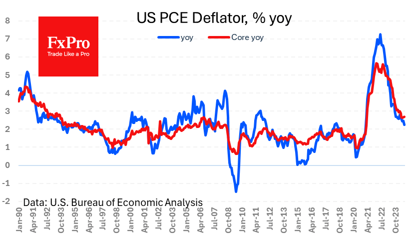 Dovish US Data But Improving Economic Picture