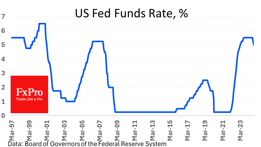 The Fed’s big rate and projections cut