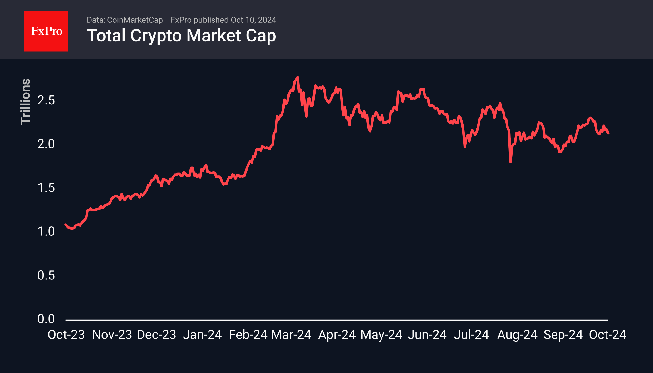 Forex - The rising dollar spooked crypto | Market Overview October 10, 2024