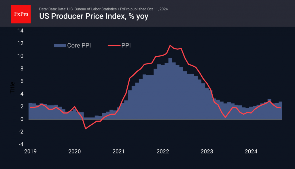 US PPI Above Expectations Did Not Dampen Risk Appetite