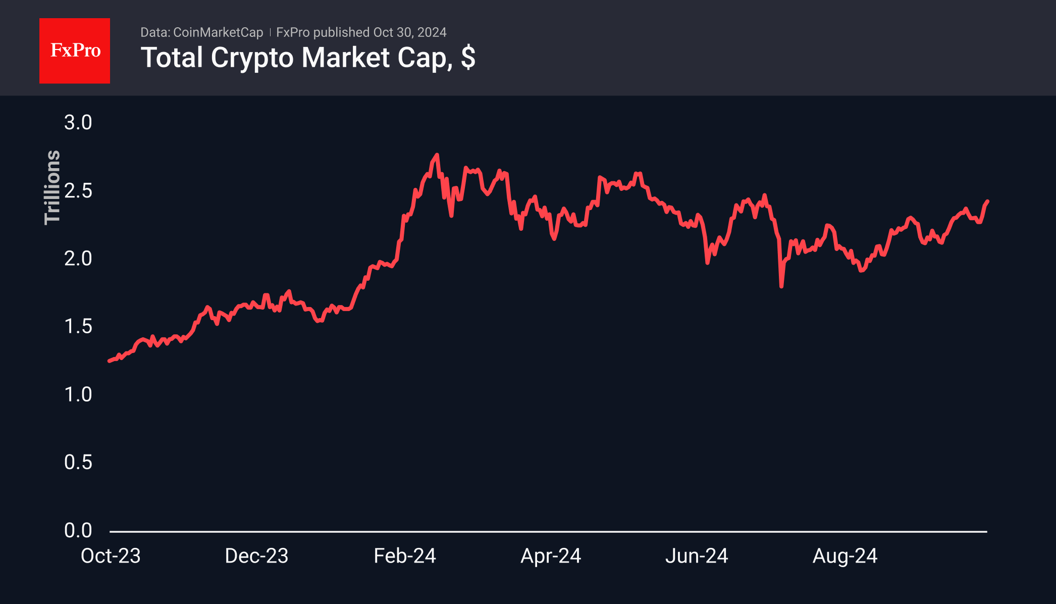 Bitcoin’s Rush to The Top