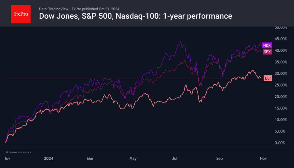 US stocks feel selling pressure