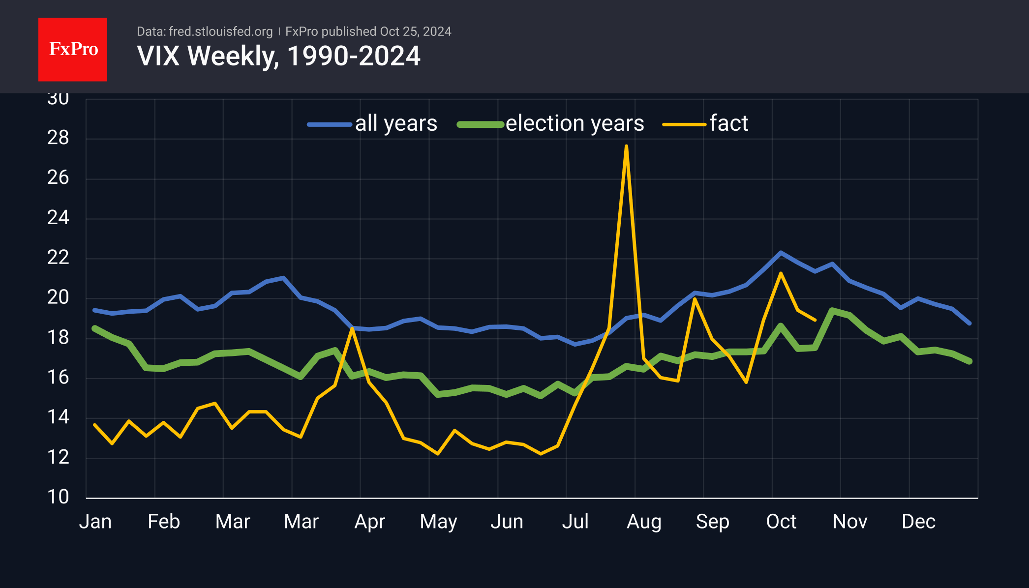 Key Events for the Week Ahead