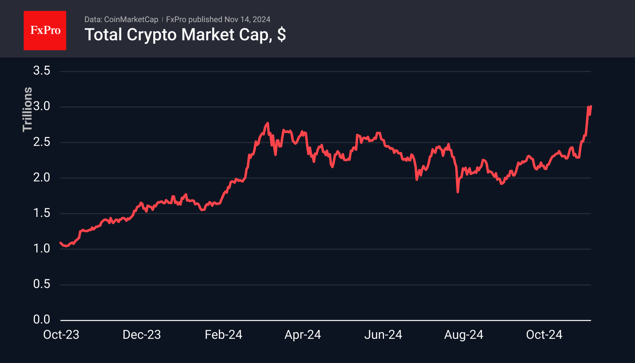 Crypto: Tug-of-war at new altitude