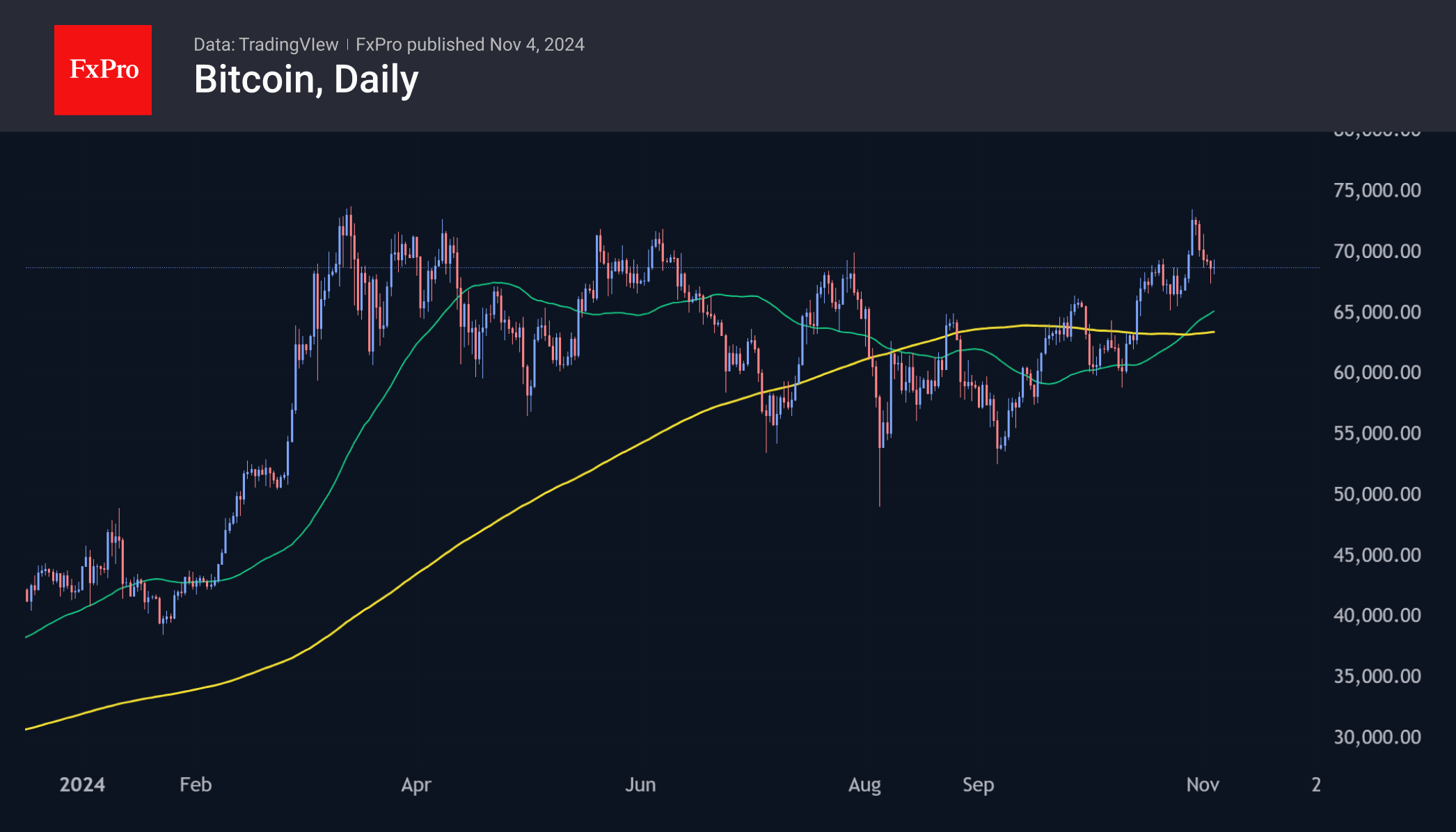 As Bitcoin retreats from the top, Ethereum moves to the bottom