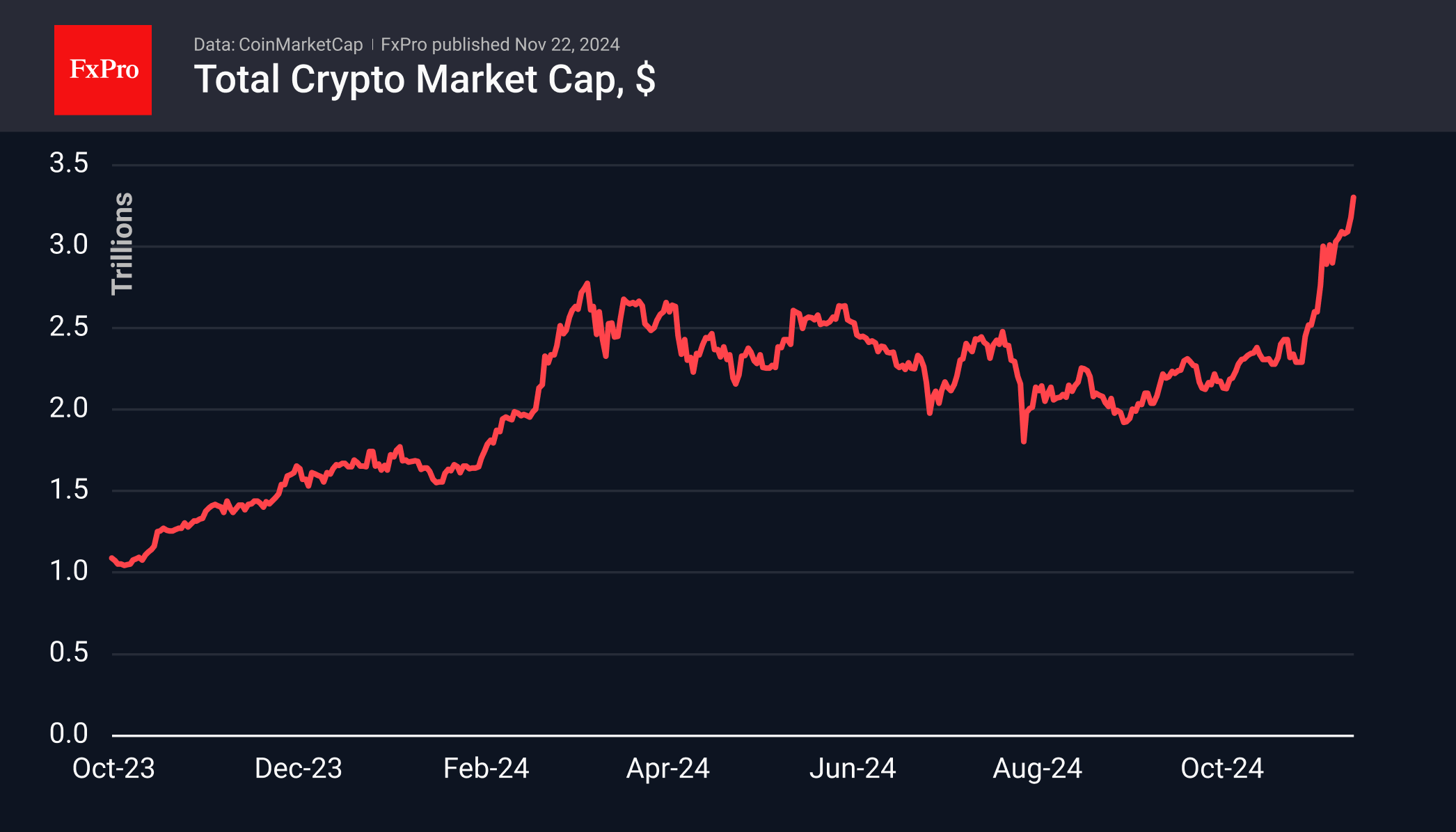 Crypto market buzzing in anticipation of regulatory change