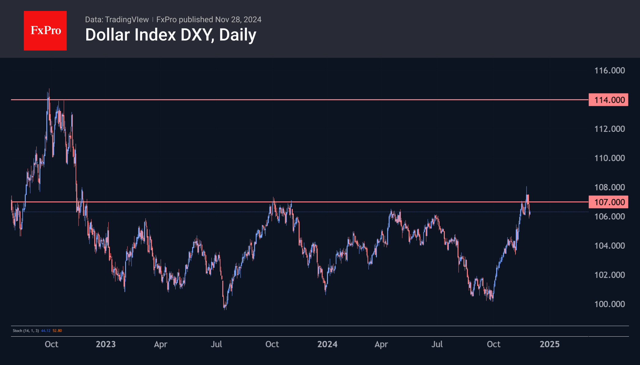 Dollar Index: A Tactical Retreat?