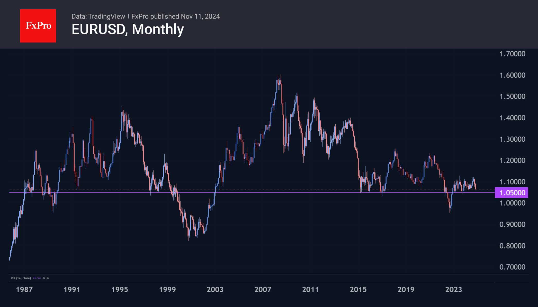 The dollar unstoppable for now