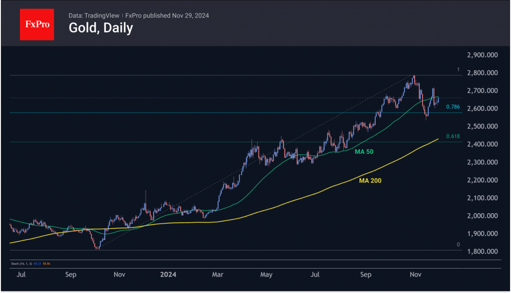 Gold: Cautious recovery after fall