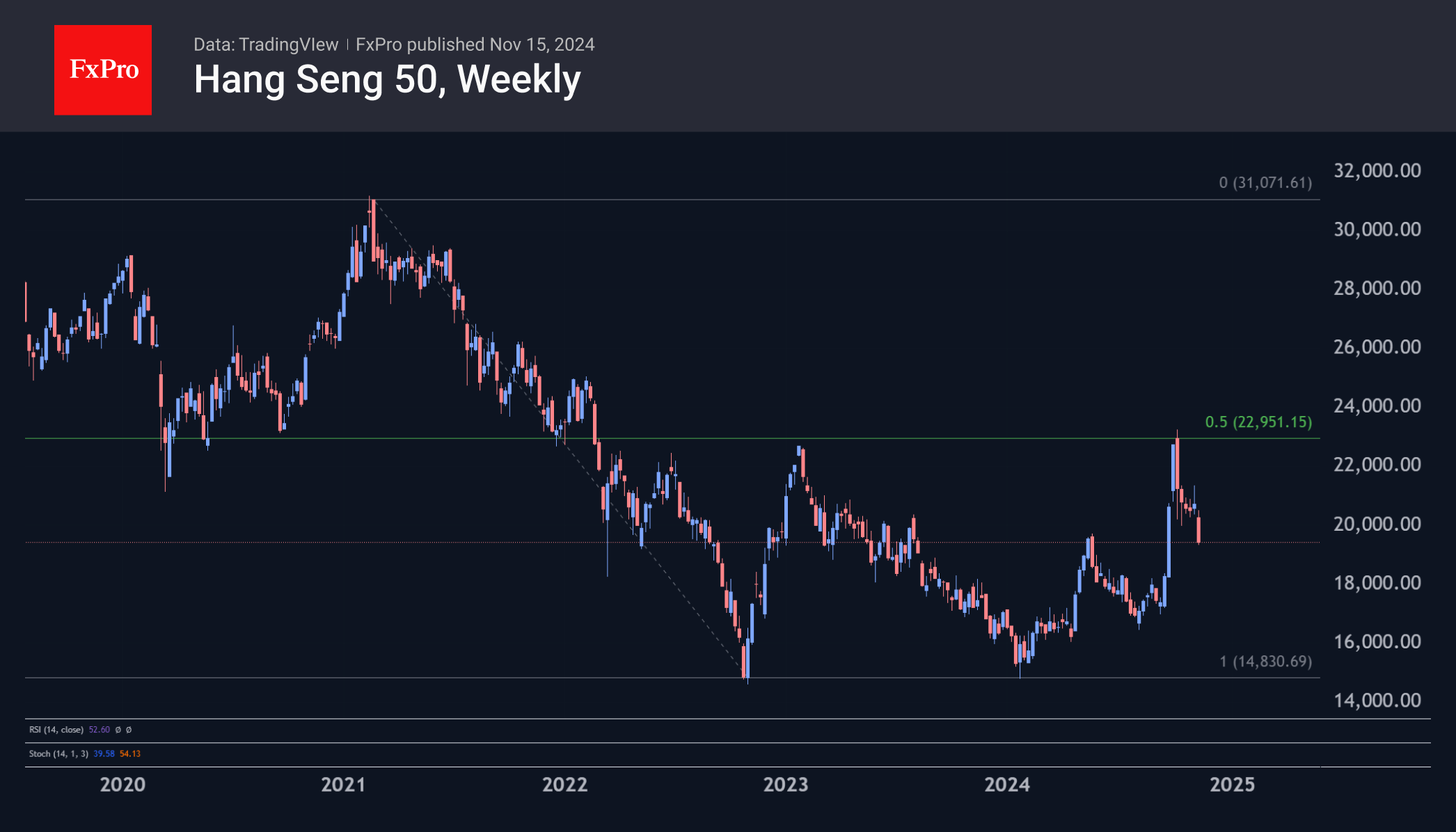 Hang Seng meltdown