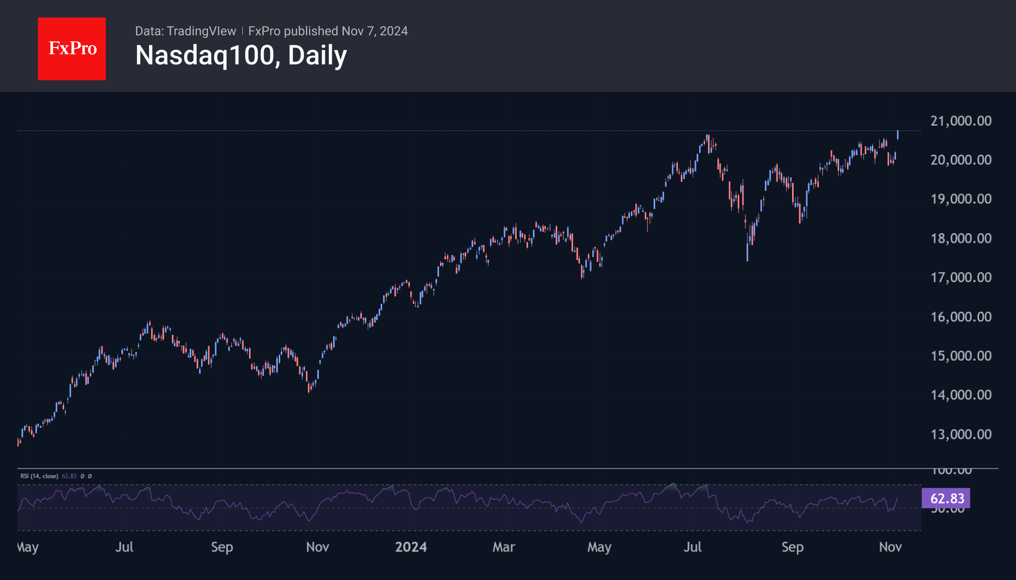 New Growth Impulse for Stocks