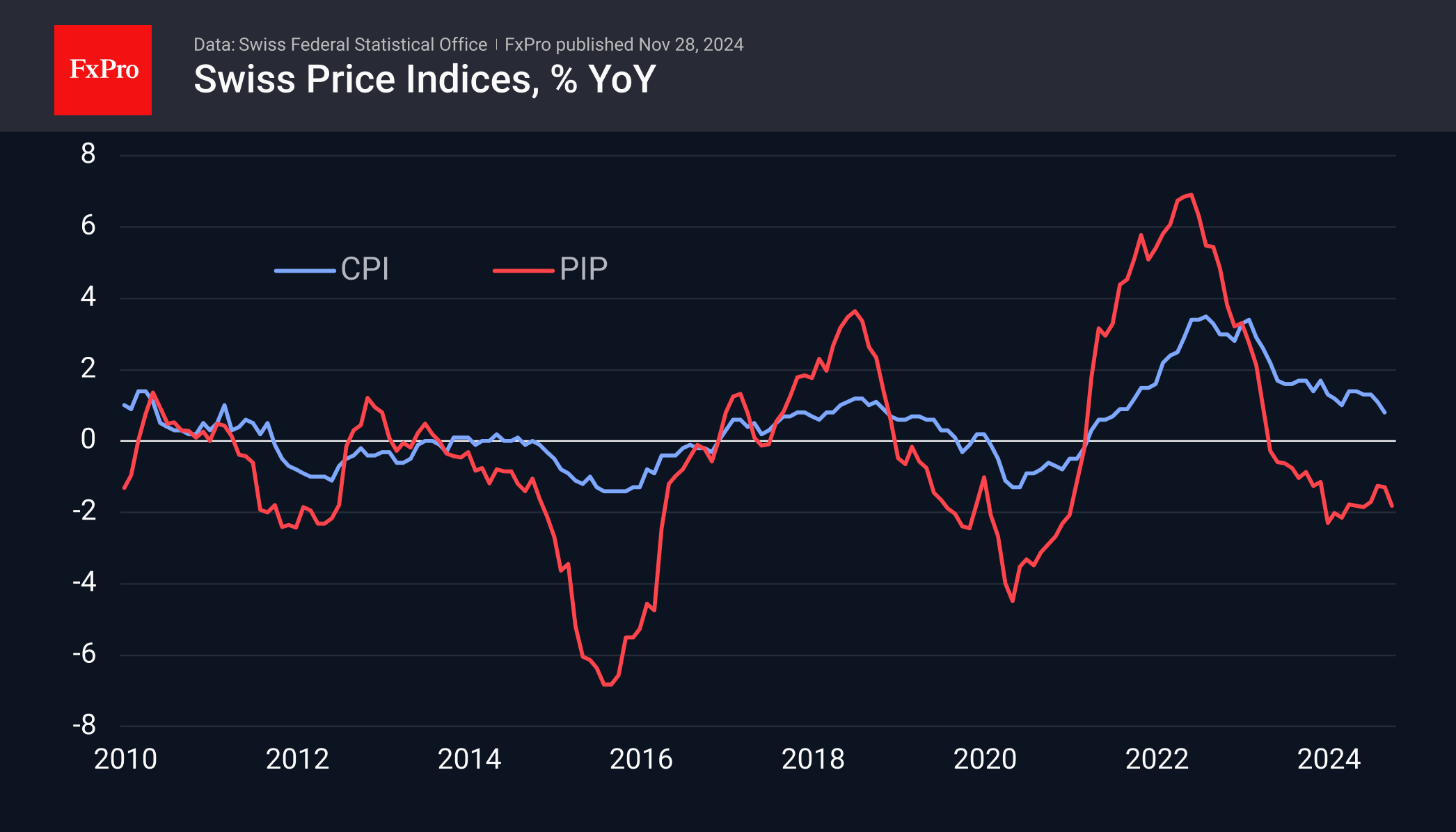 Important economic events of new week