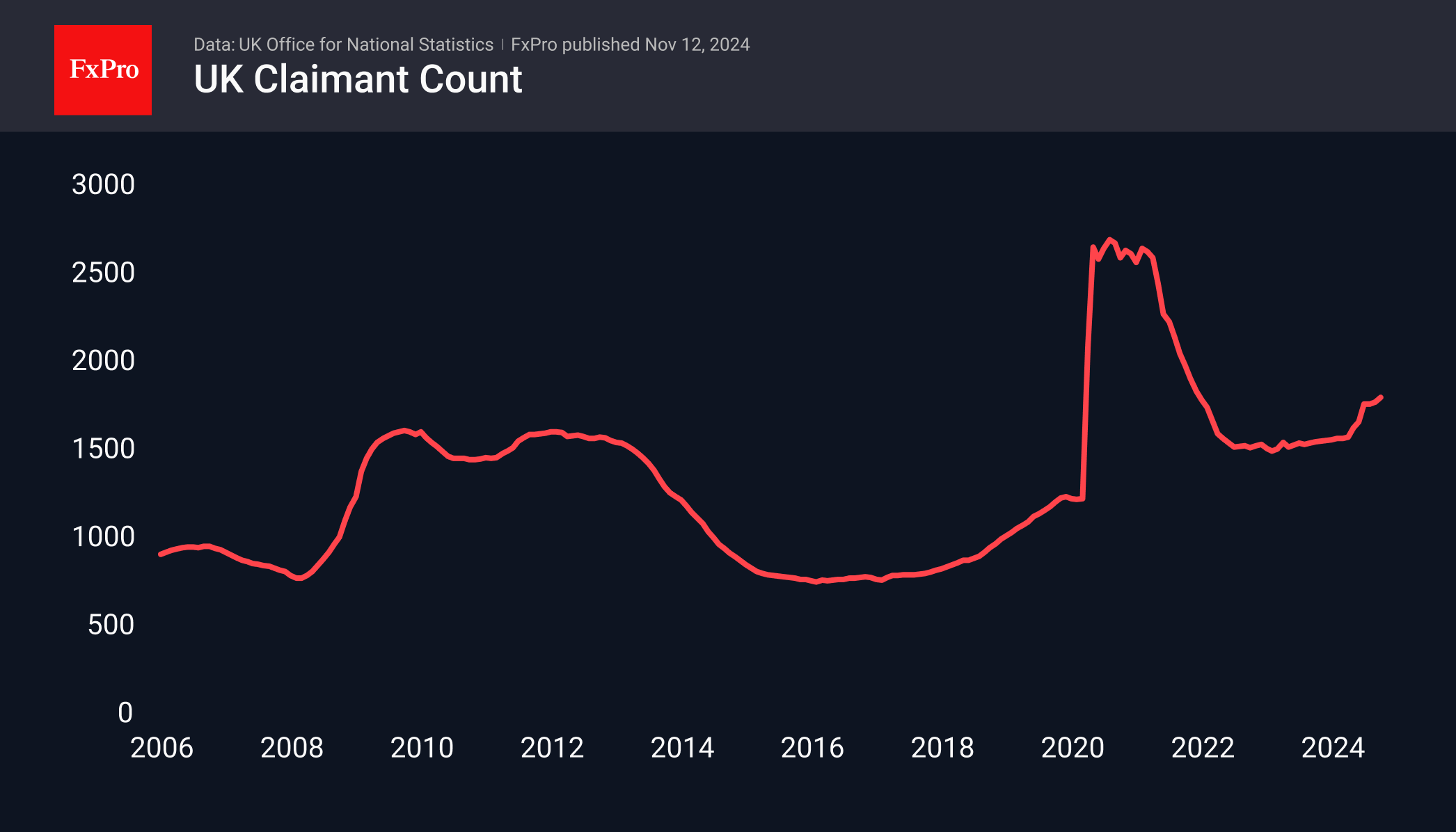 Pound looking into the abyss