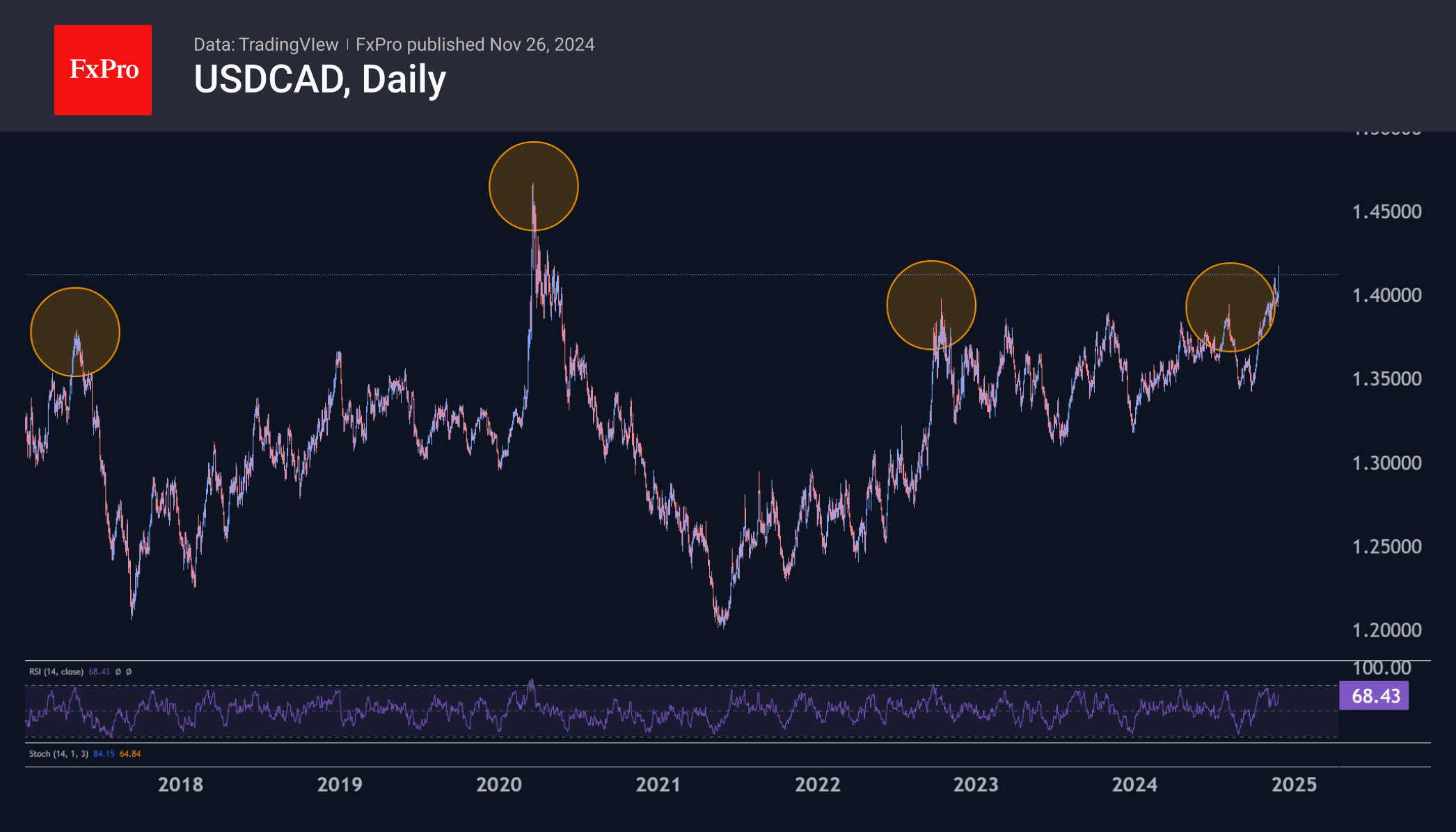 The Loonie’s turbulent times have just begun