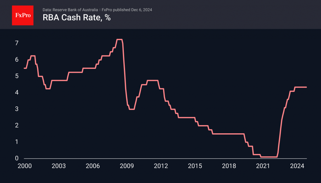 Important economic events of the week