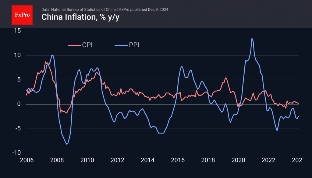 Soft inflation and policy shift helped Chinese stocks