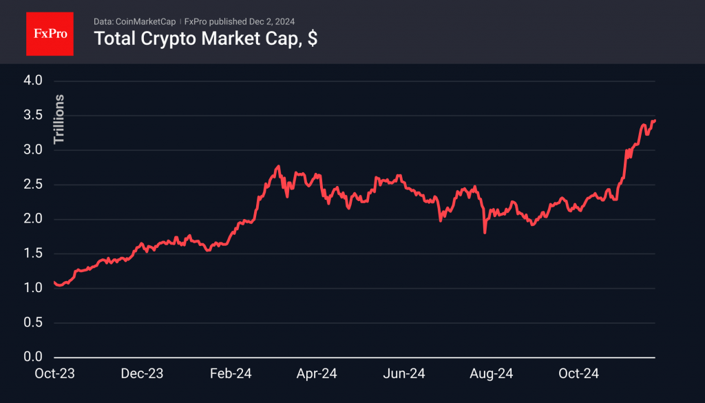 Is it too late to buy XRP as it drives the market higher?