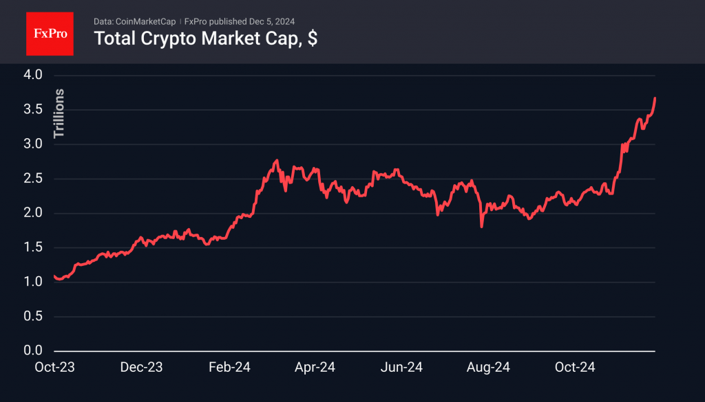 Bitcoin has hit a new milestone. Is Ethereum next?