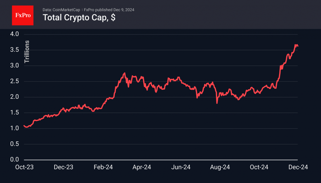 Bitcoin’s reluctance puts pressure on altcoins