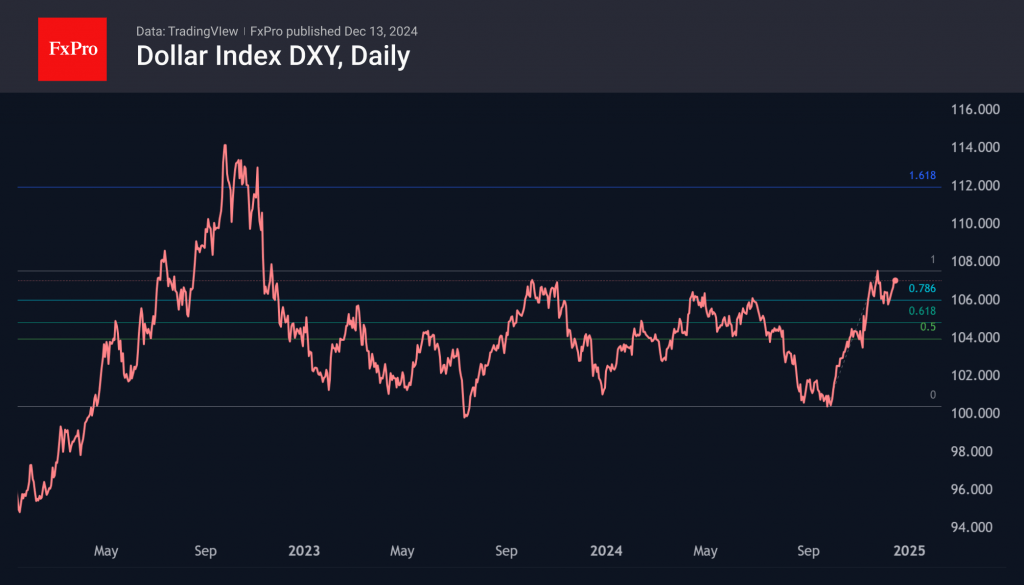 The dollar is set for a new growth momentum