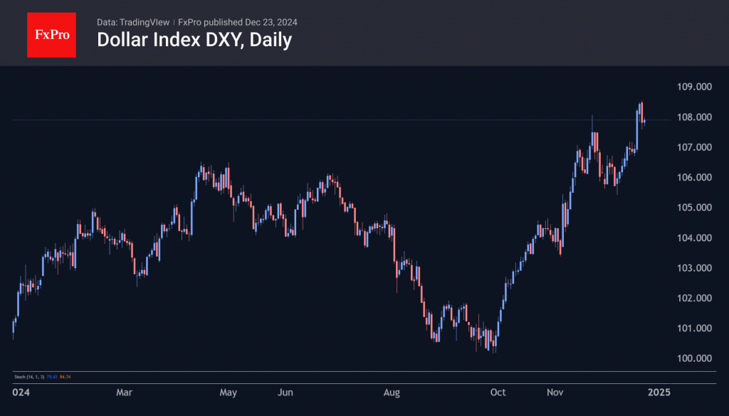 Dollar: Slowing Momentum, Same Direction