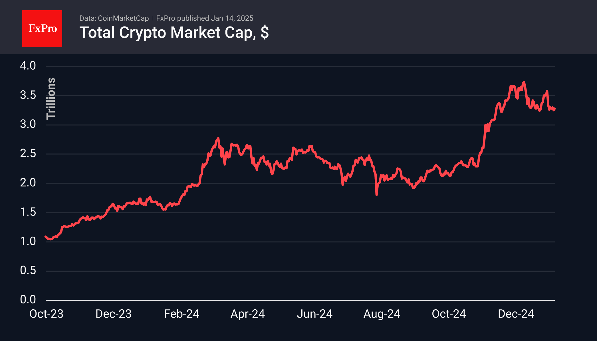 Forex - Bitcoin: pushed back from the bottom? | Crypto Review January 14,  2025