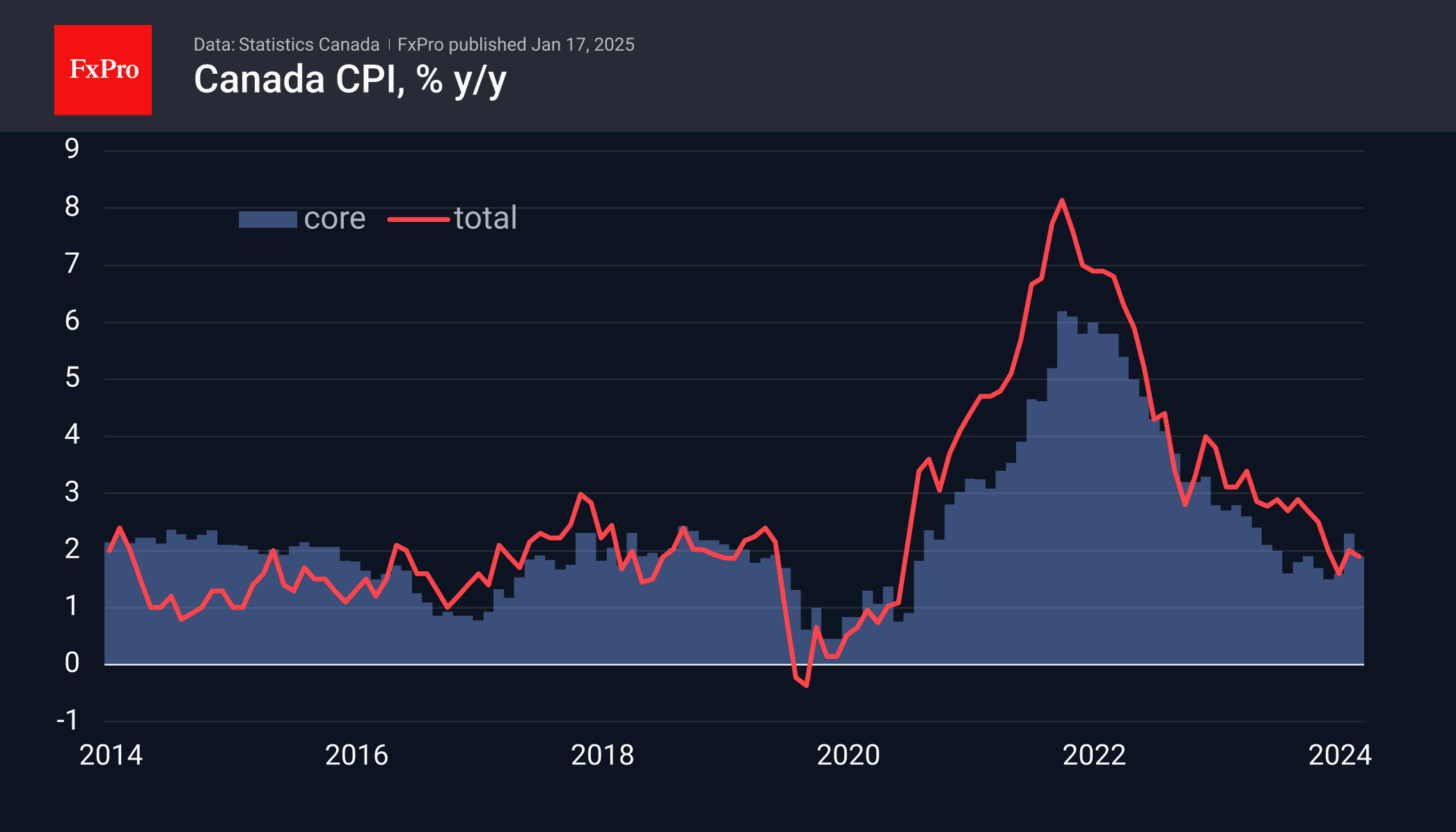 What is next: Trump 2.0 and the BoJ hike 