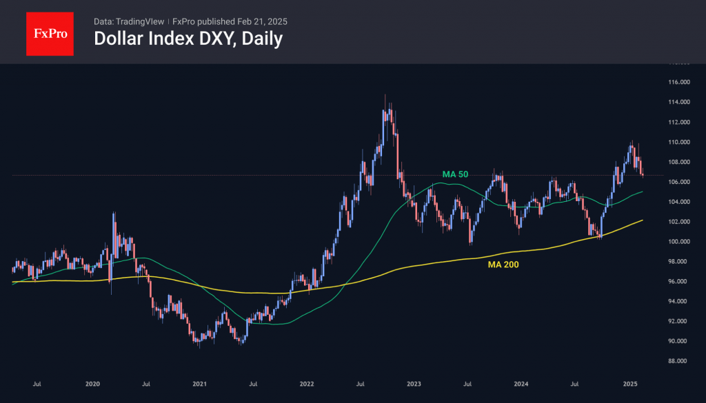 Weekly Forex: Dollar struggles despite strong fundamental