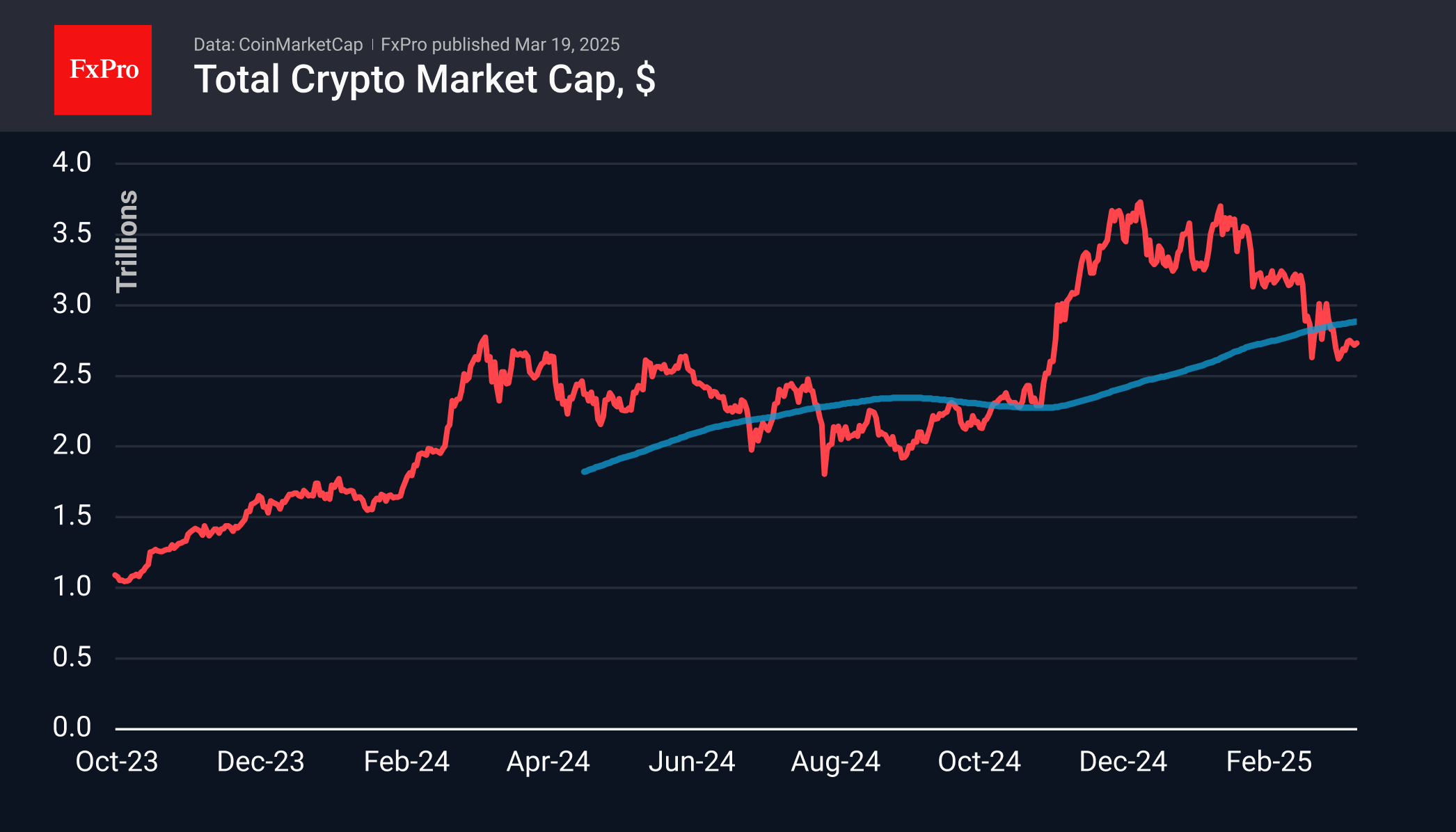 Forex - Ethereum gives way | Crypto Review March 19, 2025