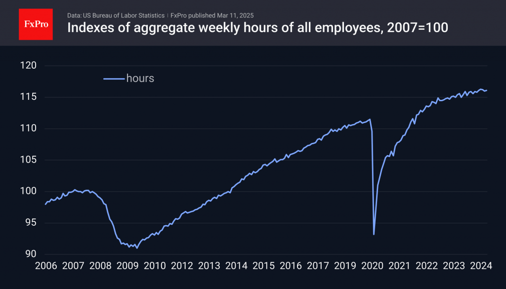 Signs of Inner Weakness of the US Job Market