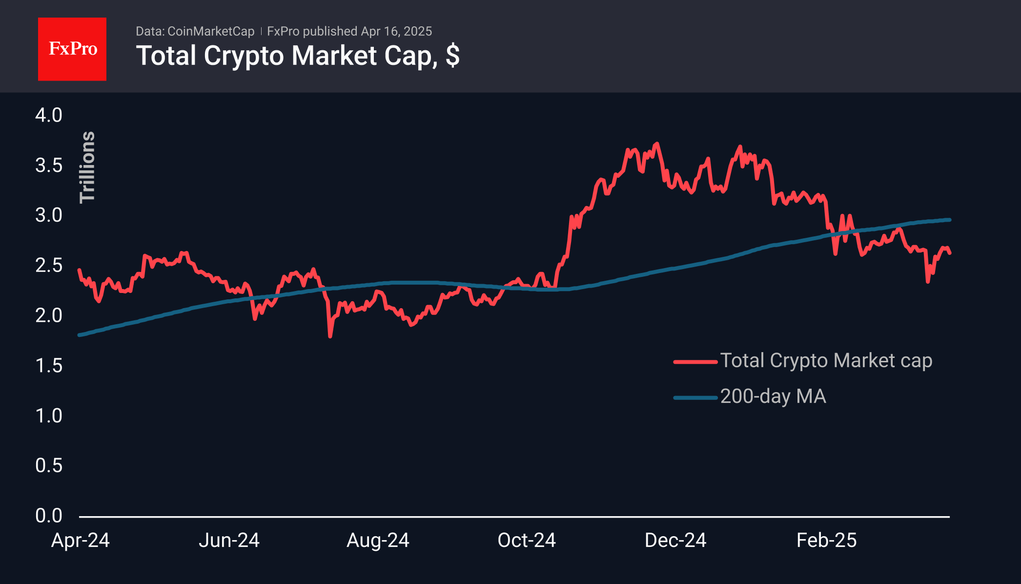 Forex - Tariff news and resistance zone put pressure on crypto | Crypto  Review April 16, 2025